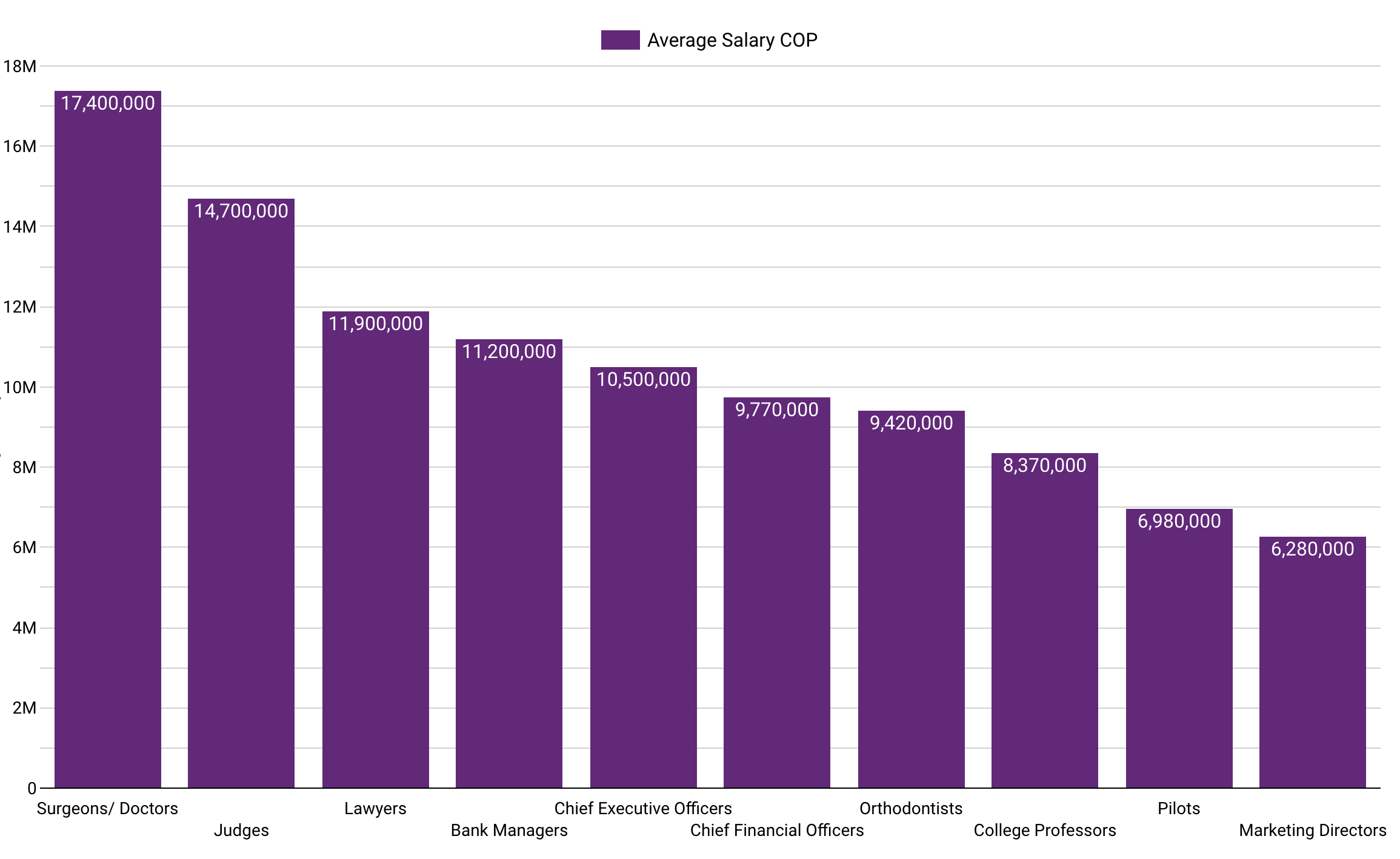 Average Salary in Colombia (2024) Hiring Costs for Global Talent